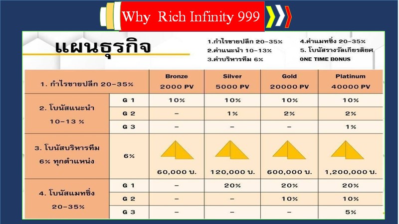 แผนธุรกิจ